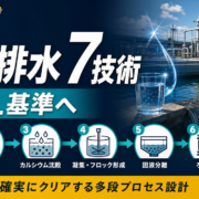 フッ素排水を8mg/L基準まで処理する技術と多段設計のサムネイル