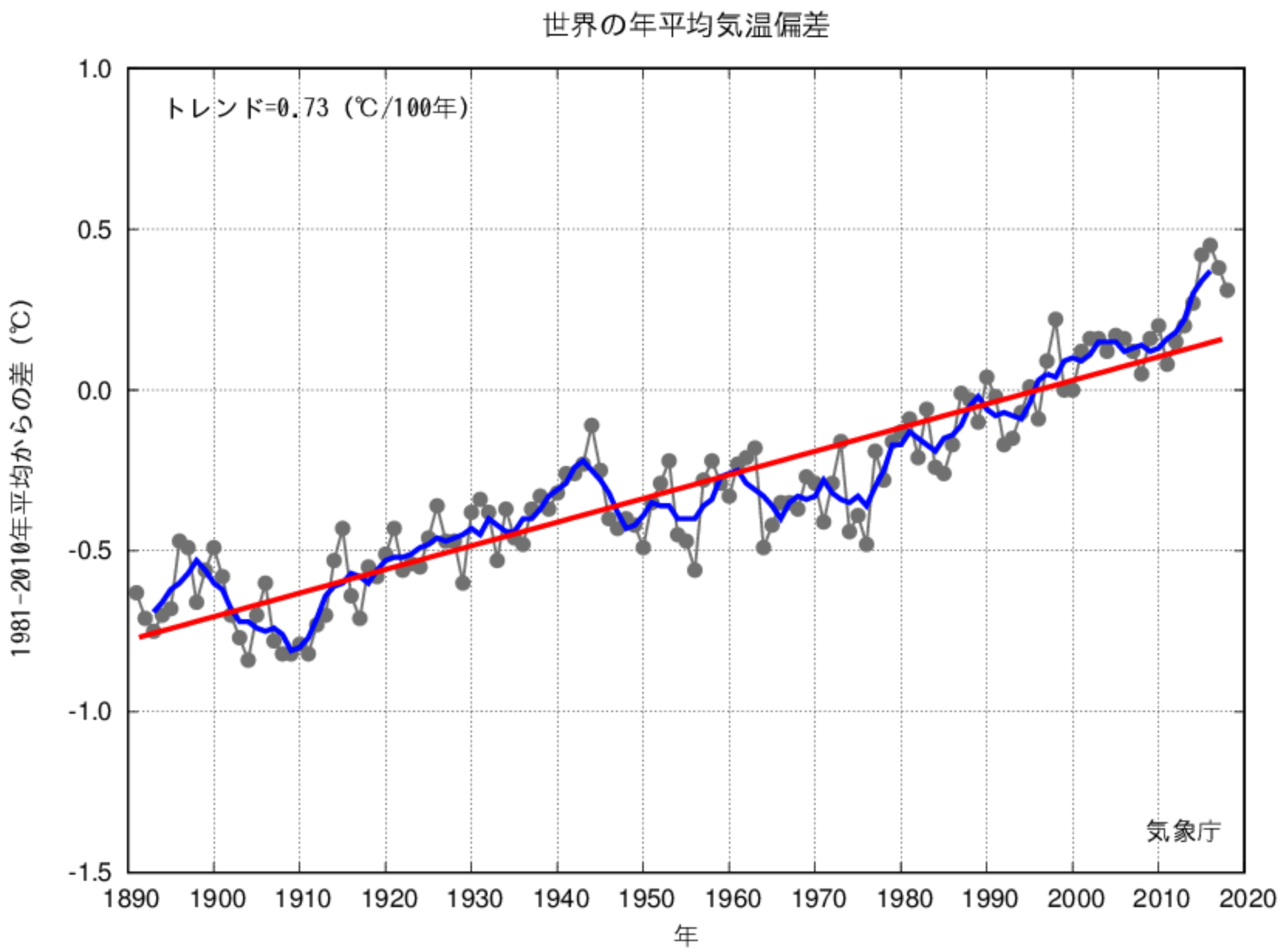 地球温暖化 海面 上升