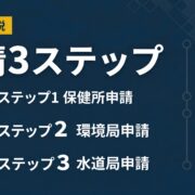 自家水道の申請手続きと行政届出プロセスのサムネイル