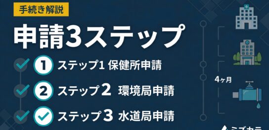 自家水道の申請手続きと行政届出プロセスのサムネイル